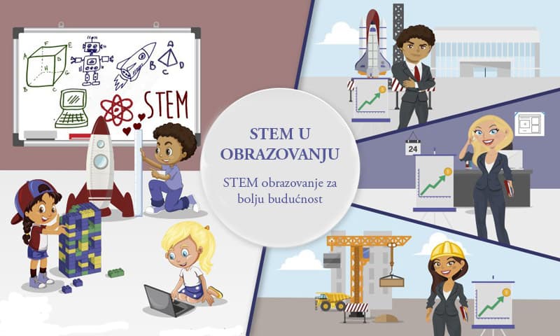 Što je STEM i zašto je to uopće bitno - STEM u obrazovanju