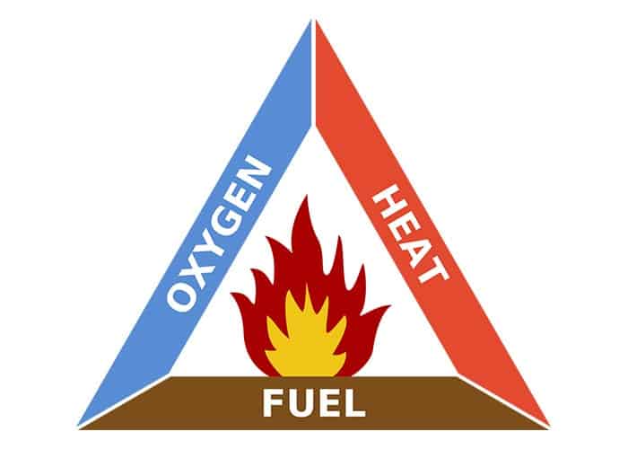 Combustion and what we need to start it