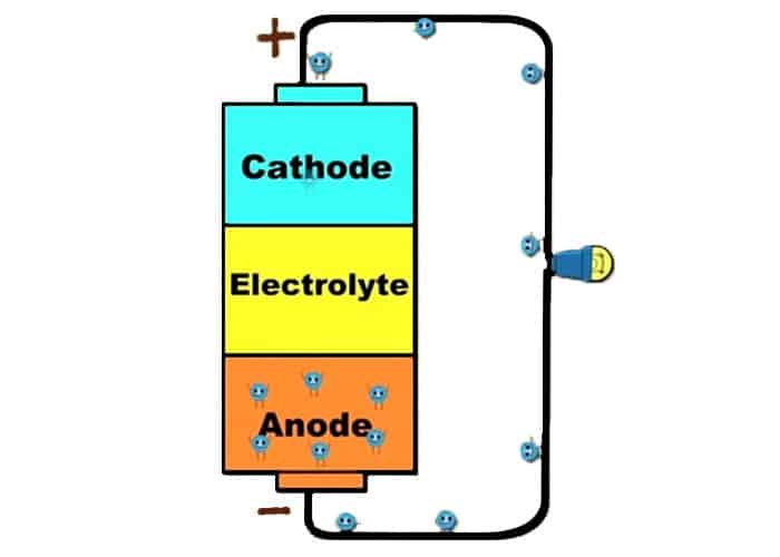 How to Make a Potato Battery - Battery Schematic