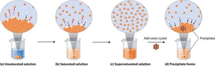 How to make Sugar Crystals - Saturation process