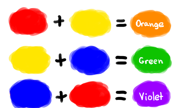 Learning colors - how to teach your child about the colors - Combining Colors