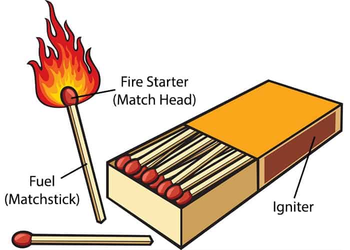 Parts of Match