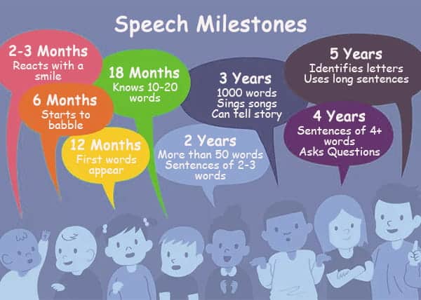 Speech and Language milestones for babies, toddlers, and children