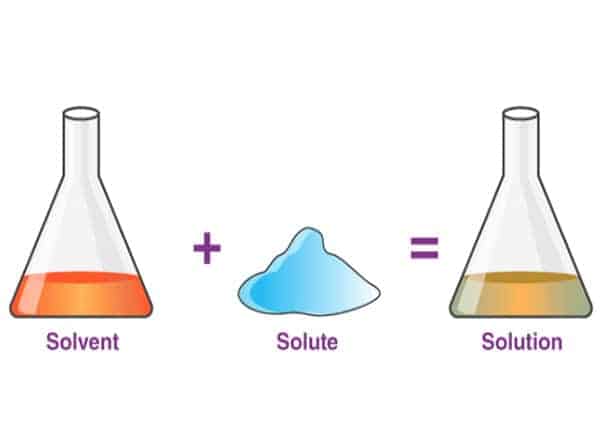 What are Solvent, Solute, and Solution