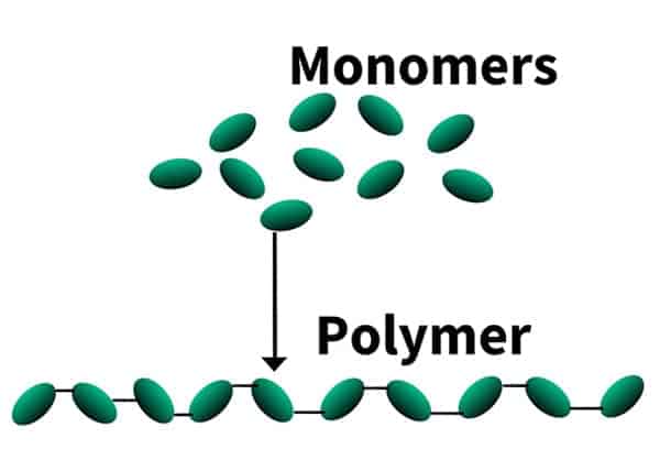 Monomers creating polymers