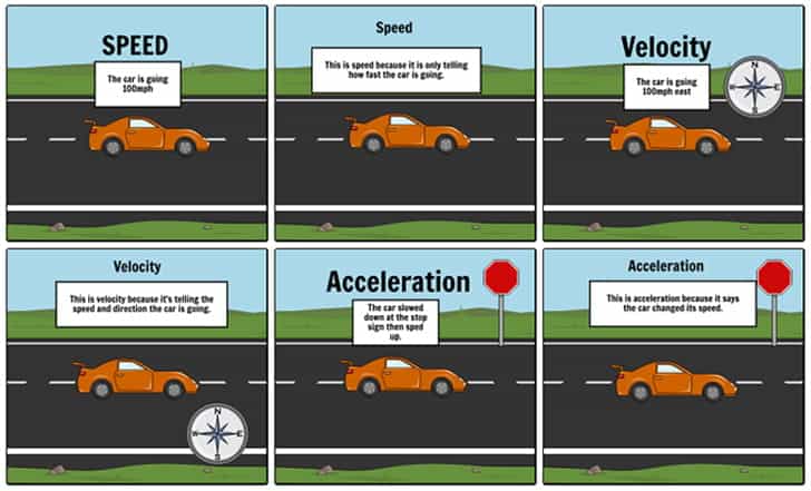 What is Inertia and how to demonstrate it - Speed Velocity and Acceleration