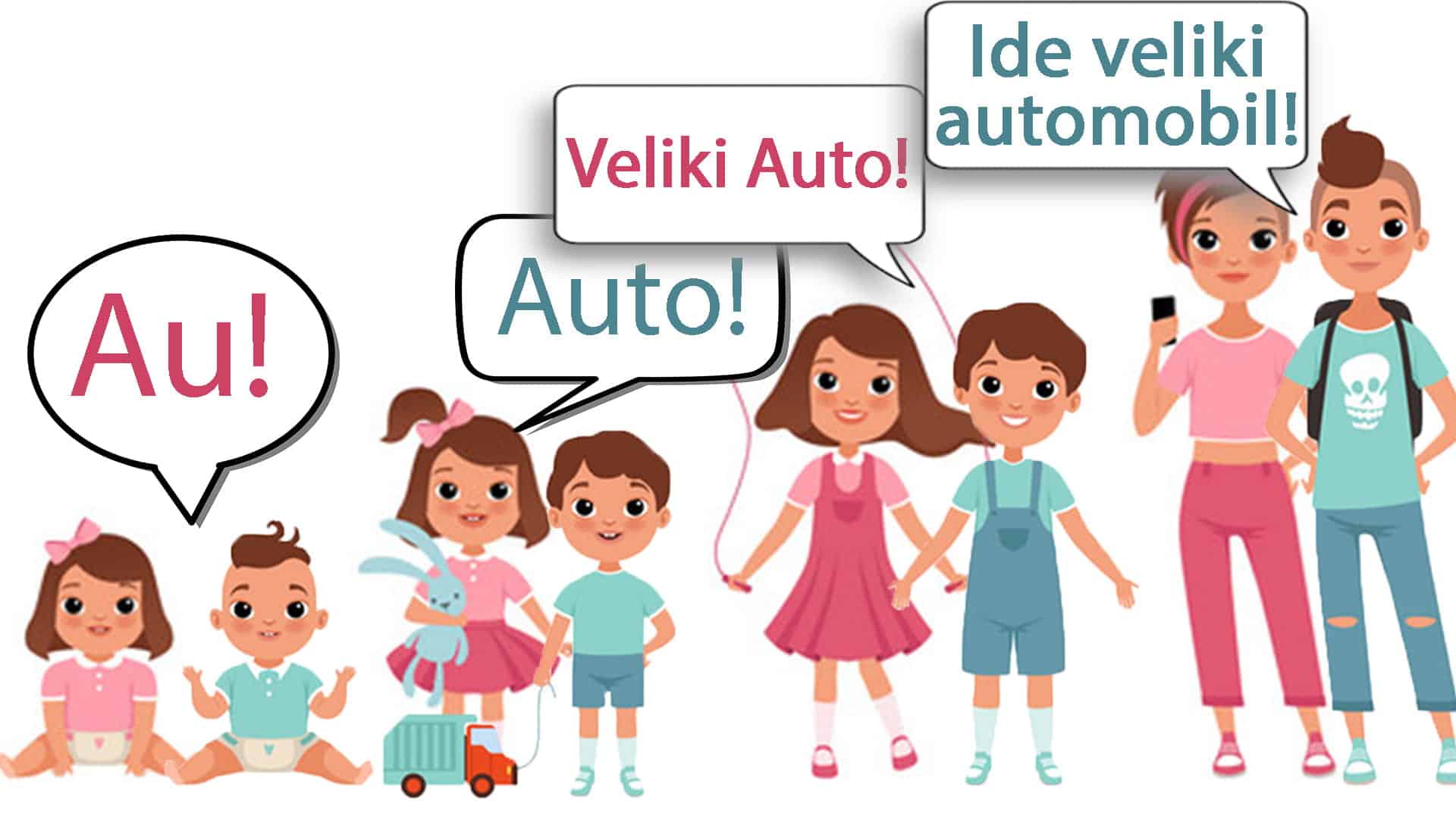 Kako poticati razvoj govora kod djece