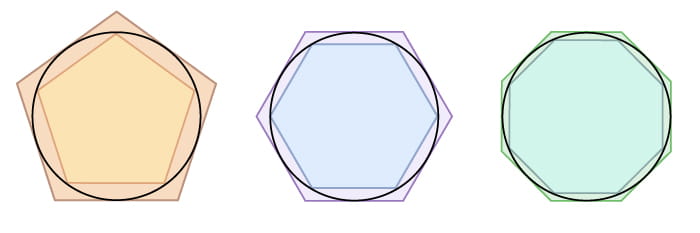 Explore the Mysterious Number Pi (π) - Archimedes Pi