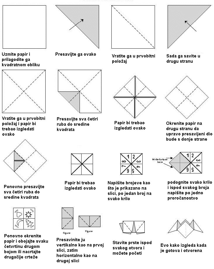 Origami gatalica - kako razviti matematički način razmišljanja uz origami - Dijagram origami gatalice