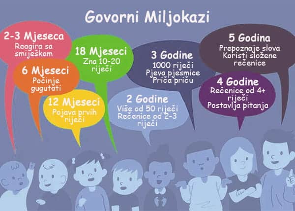 Govorni miljokazi za bebe i djecu različite dobi