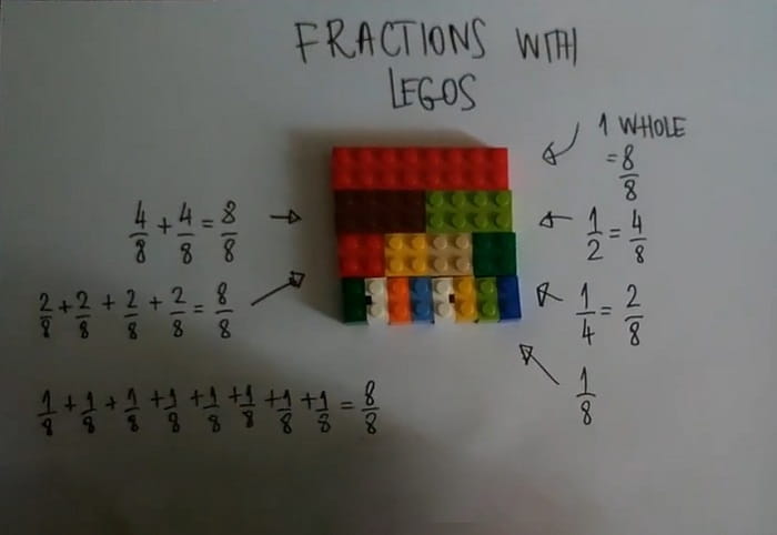 Lego kockice za lako ucenje zbrajanja