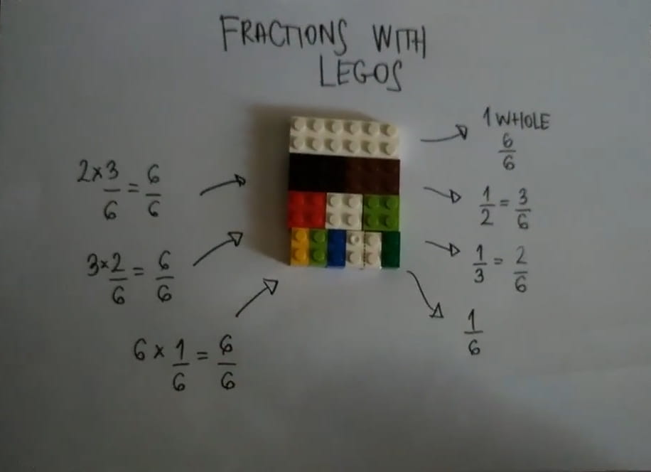 Ucenje Mnozenja pomocu lego kocaka