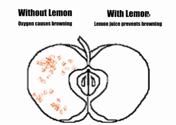 Lemon juice effect on Apple