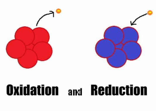 oxidation reaction experiment